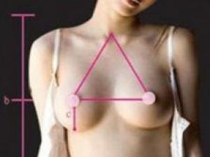 你的胸圍是否標準?女人完美乳房標準詳細圖解