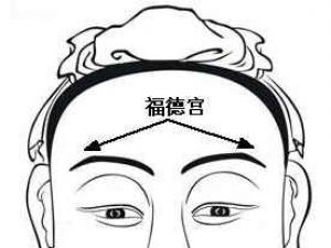 面相算命圖解:面相十二宮圖之福德宮