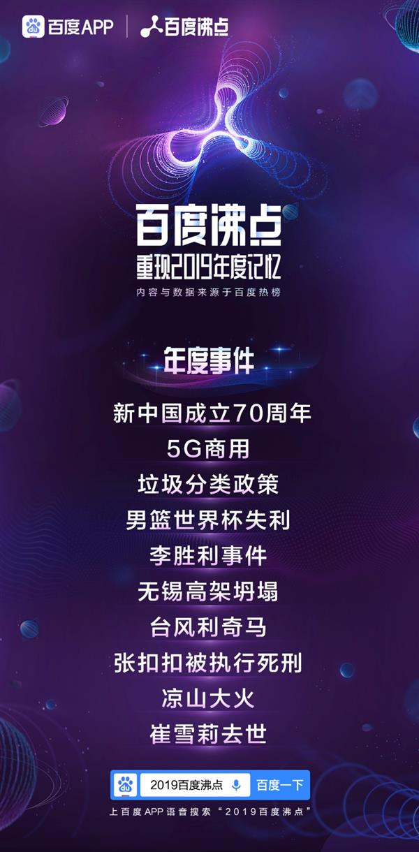 百度沸點2019年度排行榜完整榜單出爐 2019一整年十大熱點話題