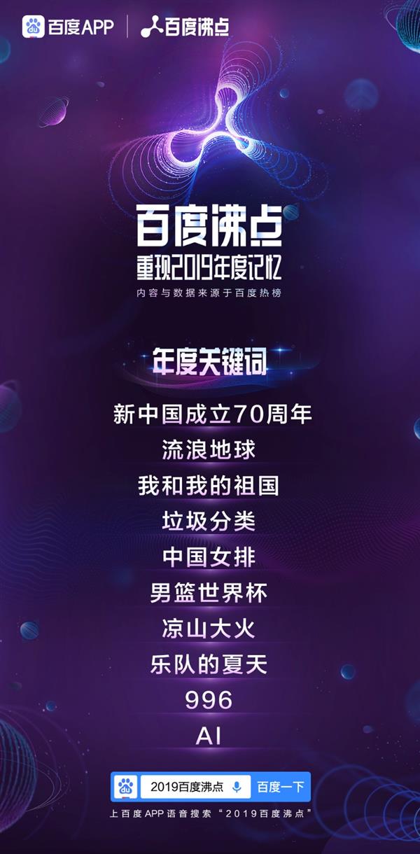 百度沸點2019年度排行榜完整榜單出爐 2019一整年十大熱點話題