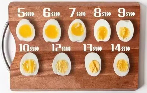 雞蛋煮太熟營養(yǎng)會損失掉?溏心蛋和全熟雞蛋哪種營養(yǎng)更好?
