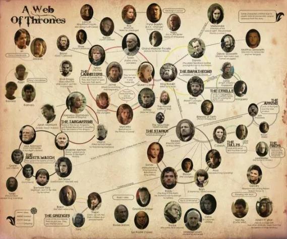 《權力的游戲》