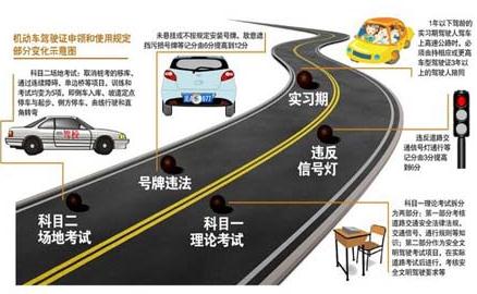 2013年駕照考試新規(guī)定，2013年考駕照新規(guī)定，2013年駕駛?cè)诉`法處罰新規(guī)