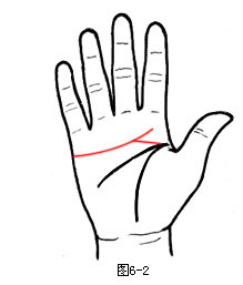 手相算命圖解：暗示愛情結(jié)局的手相