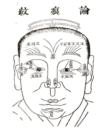 法令紋是什么？法令紋面相圖解大全