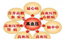 優(yōu)化高血壓治療，從何入手？