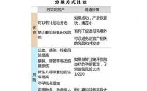 一朝剖腹產(chǎn) 終身剖腹產(chǎn)？