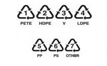 容器底部標示的記號都代表什么？
