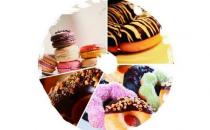 減肥太難？是你吃錯了！